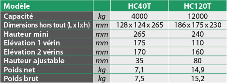 tabs - HC T